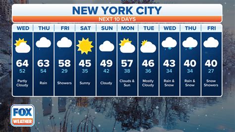 syracuse new york 10 day forecast.